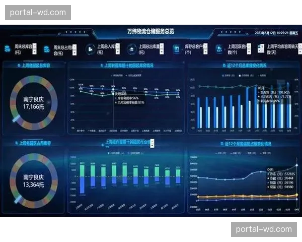数字化升级阶段 每一个环节都被抽象为指标