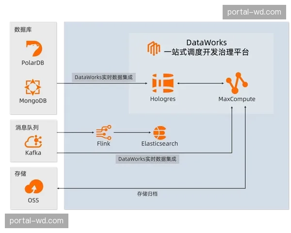 数据模型优化补给链 赛事运营体系后勤压力显著减轻