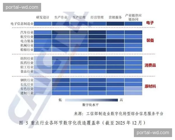 数字化转型重心向运营端倾斜 存量资源利用率倍增